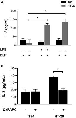 TLR4 Participates in the Inflammatory Response Induced by the AAF/II Fimbriae From Enteroaggregative Escherichia coli on Intestinal Epithelial Cells